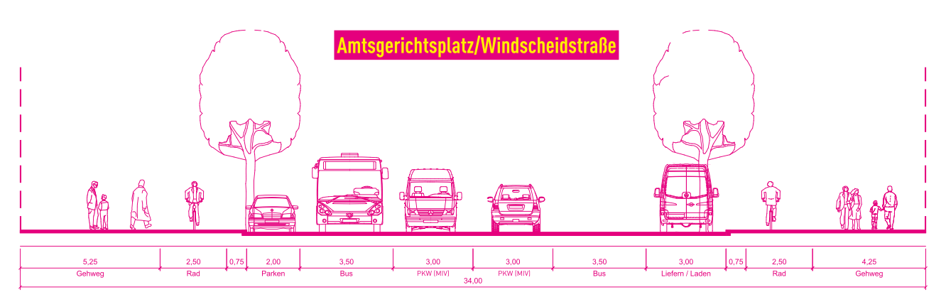 Querschnitt Savignyplatz