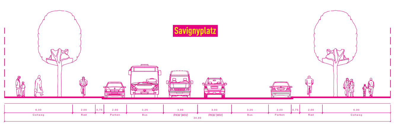 Querschnitt Savignyplatz